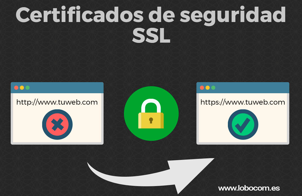 certificado ssl