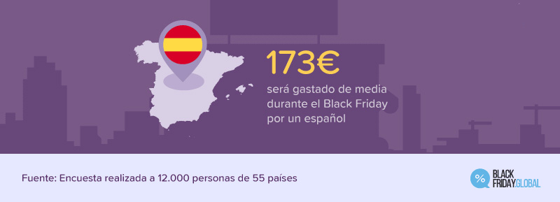 black friday gasto