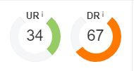 domain rating ahrefs