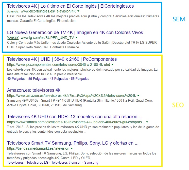 Distinguir entre SEO y SEM